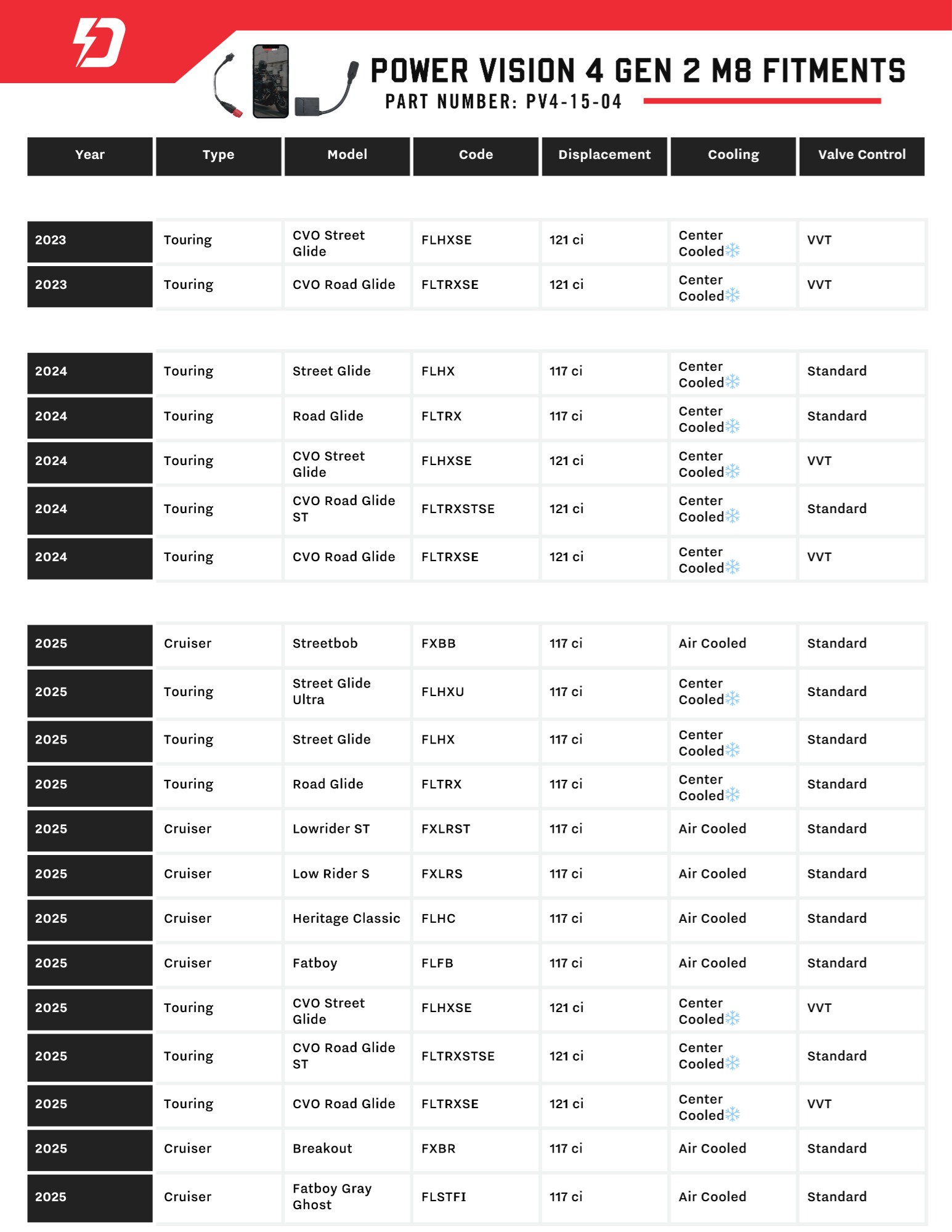 Features des Powervision 4 für HD ab 2024